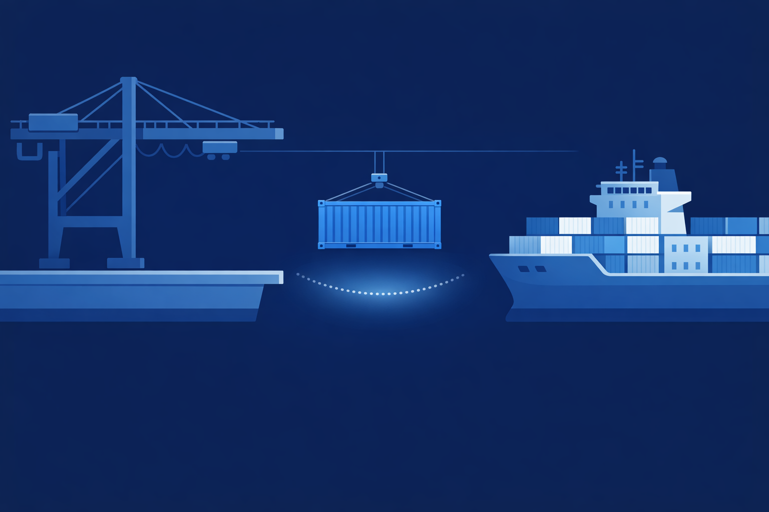 Concept diagram of the container trap: a container hangs from a crane in the empty gap between the quay and the ship, showing an ambiguous handover point